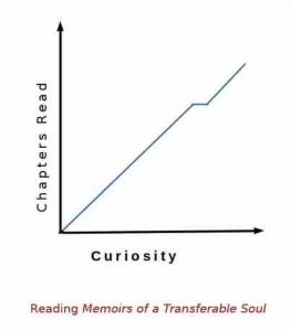 Graph, upward trend in Curiosity with Chapters read